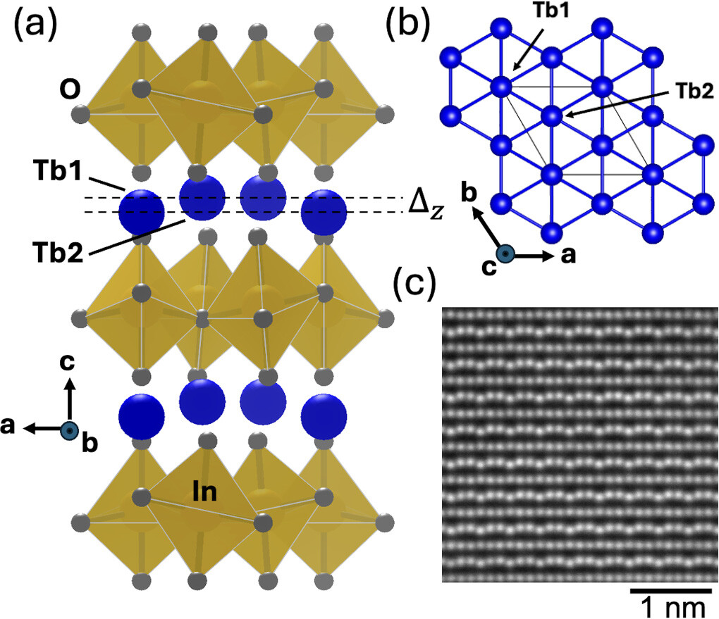Project graphic for Structural and electronic properties of Ti- and Ca-doped hexagonal TbInO₃