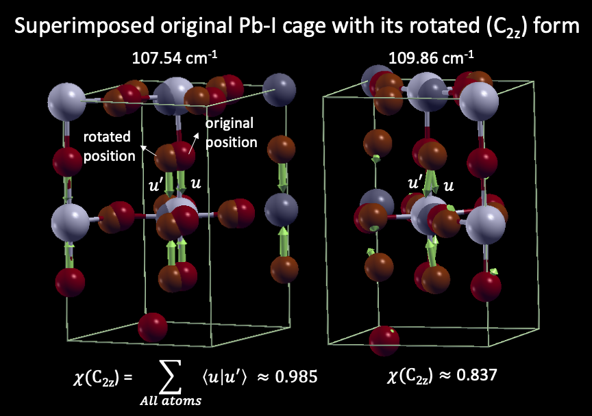 Project graphic for Quantifying hidden symmetry in tetragonal CH₃NH₃PbI₃